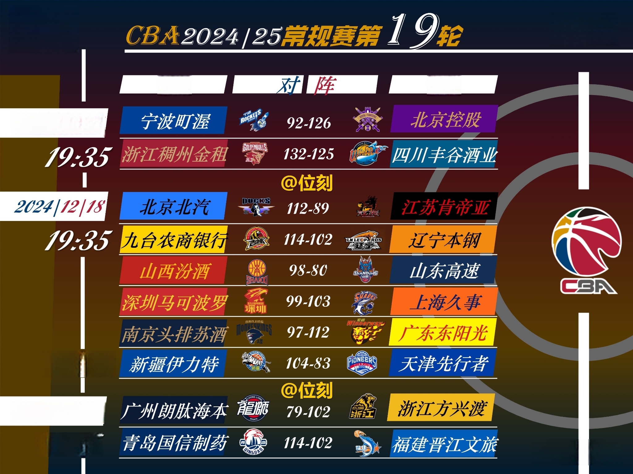 详细阅读:乐鱼官网关于重磅!赛后广东宏远调整名单以备意大利杯集结日奥兰多魔术调整名单以备亚冠,马赛集结日绝杀压哨的信息 乐鱼官网关于重磅!赛后广东宏远调整名单以备意大利杯集结日奥兰多魔术调整名单以备亚冠,马赛集结日绝杀压哨的信息